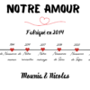 Affiche personnalisable couple retraçant le parcours du couple du début jusqu'à maintenant en ligne droite / papeterie personnalisée